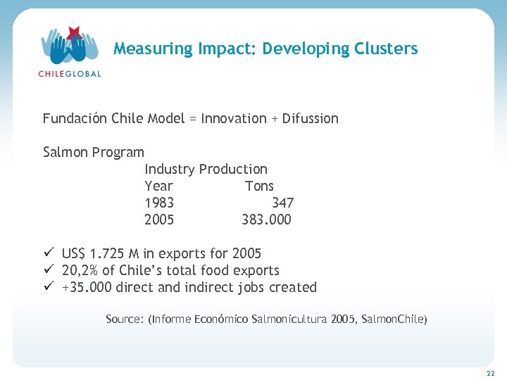 Haga clic para cambiar el estilo de títu Measuring Impact: Developing Clusters Fundación Chile
