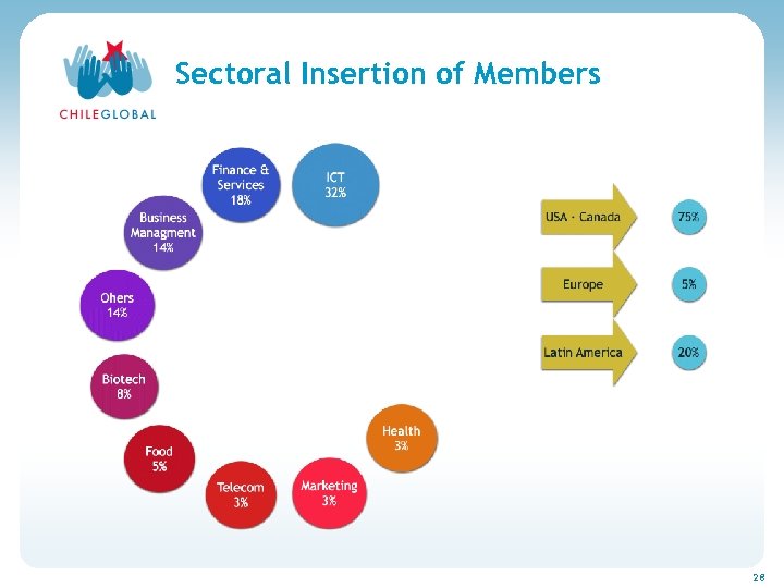 Haga clic para cambiar el estilo de títu Sectoral Insertion of Members 28 