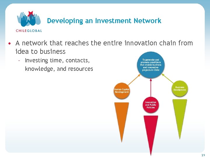 Haga clic para cambiar el estilo de títu Developing an Investment Network • A