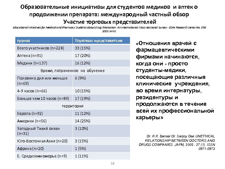 Образовательные инициативы для студентов медиков и аптек о продвижении препарата: международный частный обзор Участие