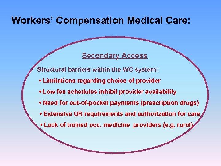 Workers’ Compensation Medical Care: Secondary Access Structural barriers within the WC system: • Limitations