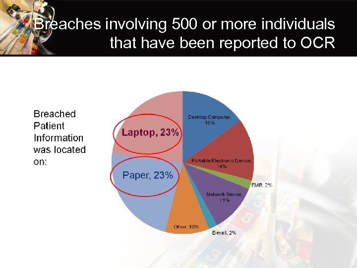 Breaches involving 500 or more individuals that have been reported to OCR 