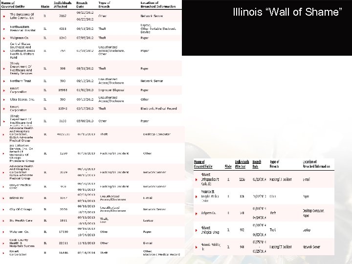 Illinois “Wall of Shame” 