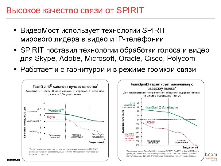 Высокое качество связи от SPIRIT • Видео. Мост использует технологии SPIRIT, мирового лидера в