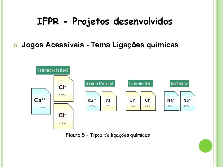 IFPR - Projetos desenvolvidos Jogos Acessíveis - Tema Ligações químicas Figura 5 – Tipos