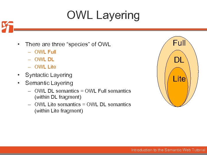OWL Layering • There are three “species” of OWL – OWL Full – OWL