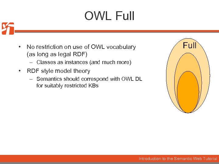 OWL Full • No restriction on use of OWL vocabulary (as long as legal