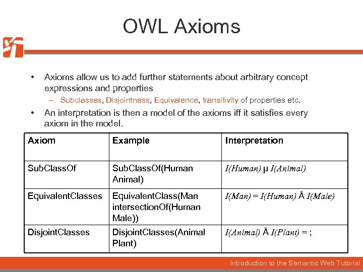 OWL Axioms • Axioms allow us to add further statements about arbitrary concept expressions