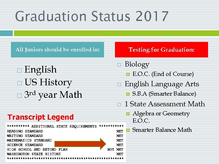 Graduation Status 2017 Testing for Graduation: All Juniors should be enrolled in: English US