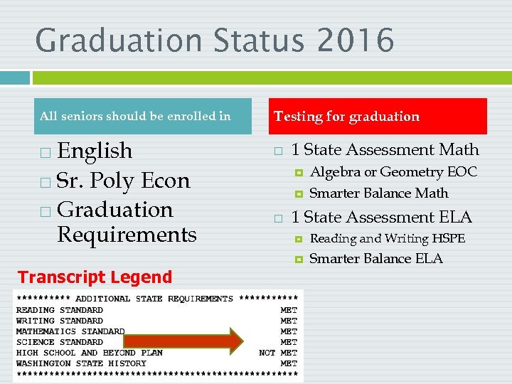 Graduation Status 2016 All seniors should be enrolled in English Sr. Poly Econ Graduation