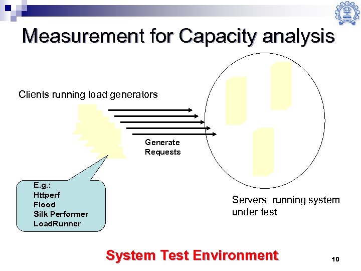 Measurement for Capacity analysis Clients running load generators Generate Requests E. g. : Httperf