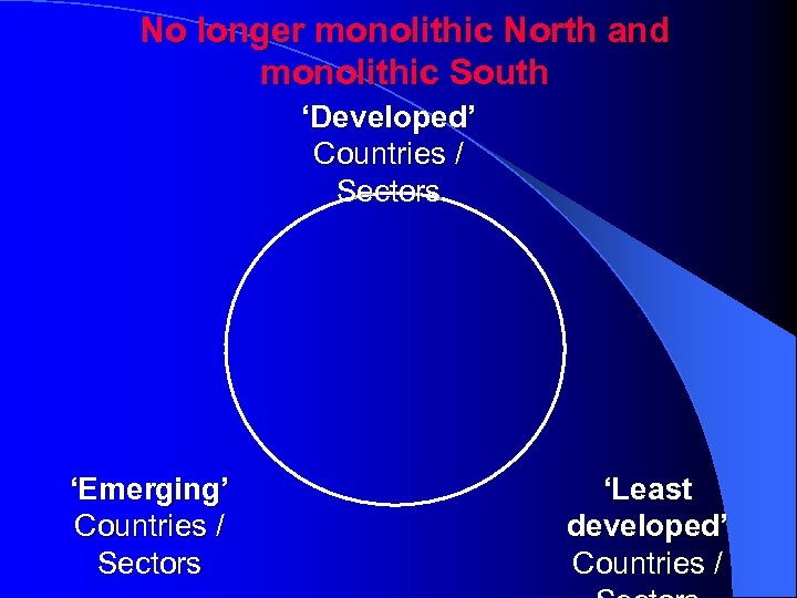 No longer monolithic North and monolithic South ‘Developed’ Countries / Sectors ‘Emerging’ Countries /