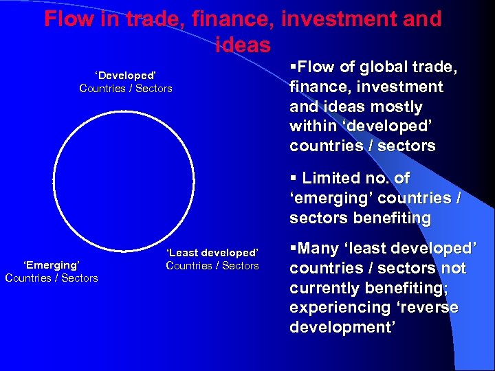 Flow in trade, finance, investment and ideas ‘Developed’ Countries / Sectors §Flow of global