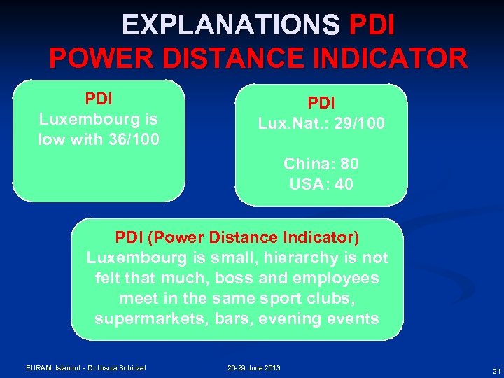 EXPLANATIONS PDI POWER DISTANCE INDICATOR PDI Luxembourg is low with 36/100 PDI Lux. Nat.