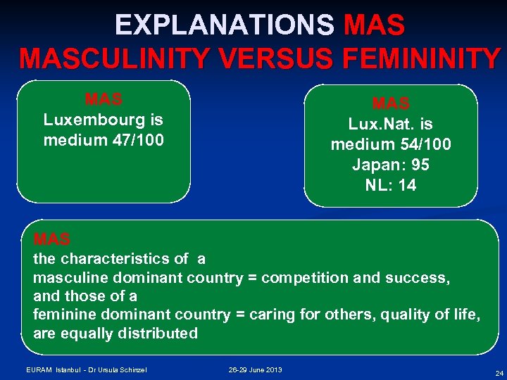 EXPLANATIONS MASCULINITY VERSUS FEMININITY MAS Luxembourg is medium 47/100 MAS Lux. Nat. is medium