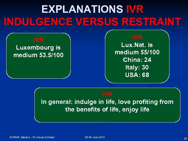 EXPLANATIONS IVR INDULGENCE VERSUS RESTRAINT IVR Lux. Nat. is medium 55/100 China: 24 Italy: