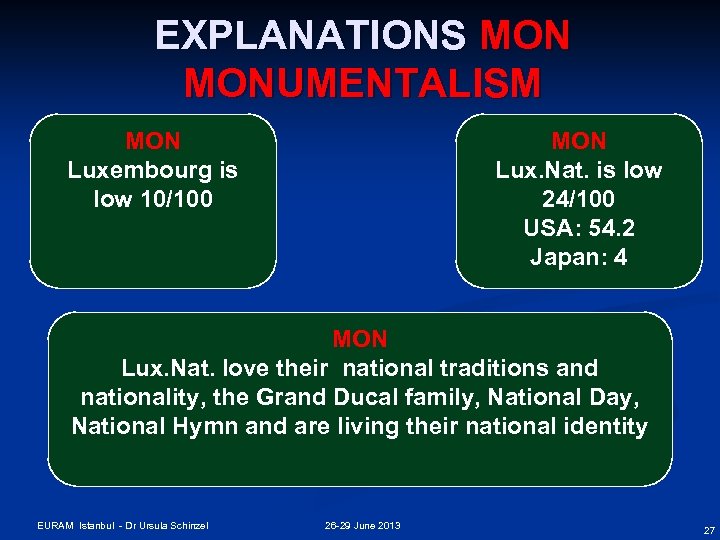 EXPLANATIONS MONUMENTALISM MON Luxembourg is low 10/100 MON Lux. Nat. is low 24/100 USA: