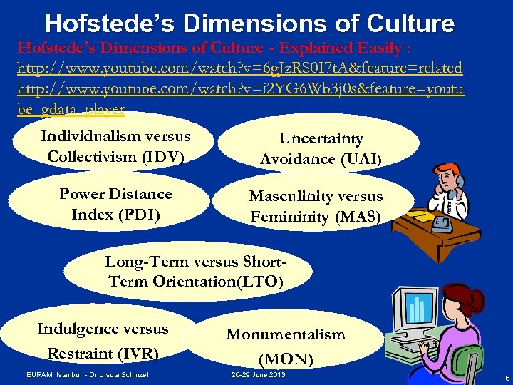 Hofstede’s Dimensions of Culture Hofstede's Dimensions of Culture - Explained Easily : http: //www.