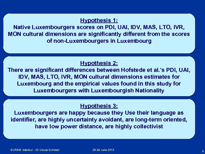 Hypothesis 1: Native Luxembourgers scores on PDI, UAI, IDV, MAS, LTO, IVR, MON cultural