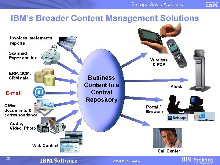Storage Sales Academy IBM’s Broader Content Management Solutions Invoices, statements, reports Scanned Paper and