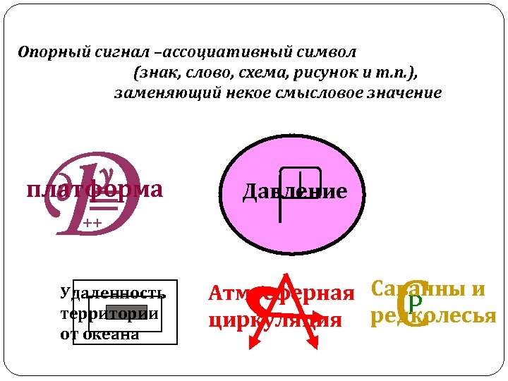 Опорный сигнал –ассоциативный символ (знак, слово, схема, рисунок и т. п. ), заменяющий некое