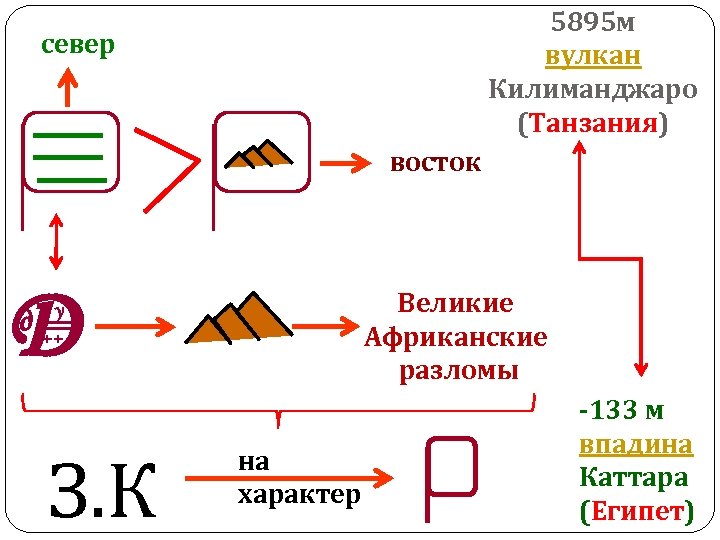 5895 м вулкан Килиманджаро (Танзания) север восток Д д Великие Африканские разломы у ++