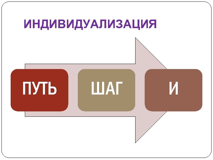 ИНДИВИДУАЛИЗАЦИЯ ПУТЬ ШАГ И 
