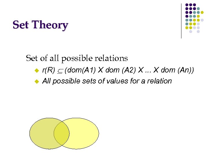 Set Theory Set of all possible relations u u r(R) Í (dom(A 1) X