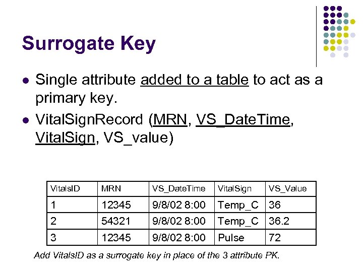 Surrogate Key l l Single attribute added to a table to act as a