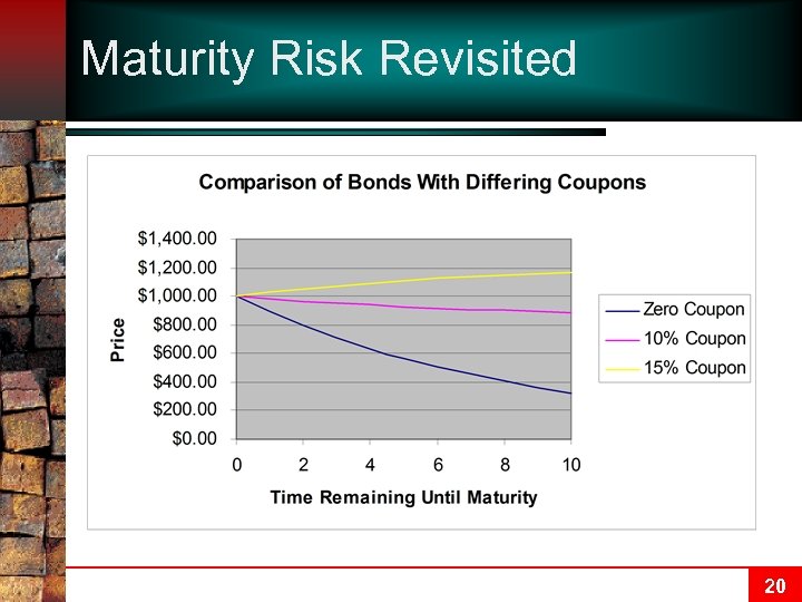 Maturity Risk Revisited 20 