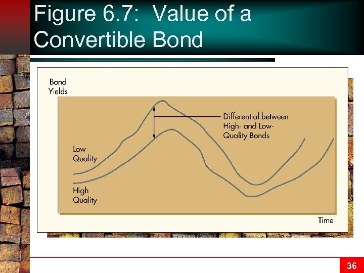 Figure 6. 7: Value of a Convertible Bond 36 