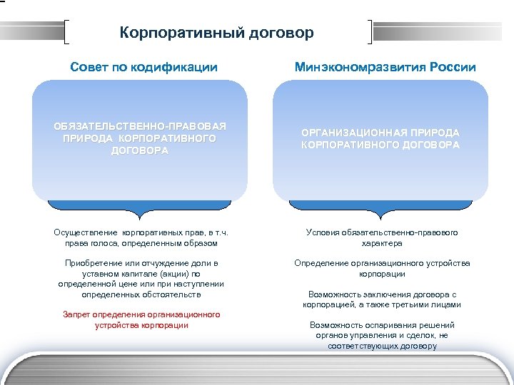 Корпоративное соглашение образец