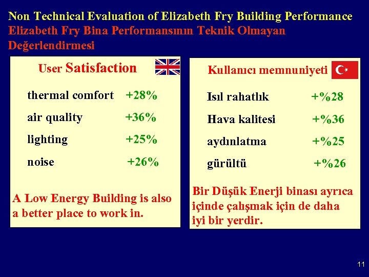 Non Technical Evaluation of Elizabeth Fry Building Performance Elizabeth Fry Bina Performansının Teknik Olmayan