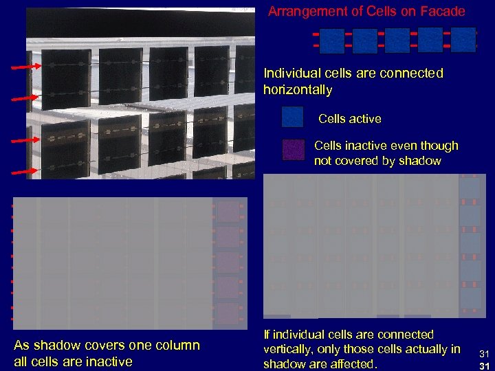 Arrangement of Cells on Facade Individual cells are connected horizontally Cells active Cells inactive