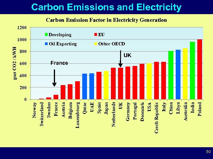 Poland India Australia Libya China Italy Czech Republic USA 800 Denmark EU Oil Exporting