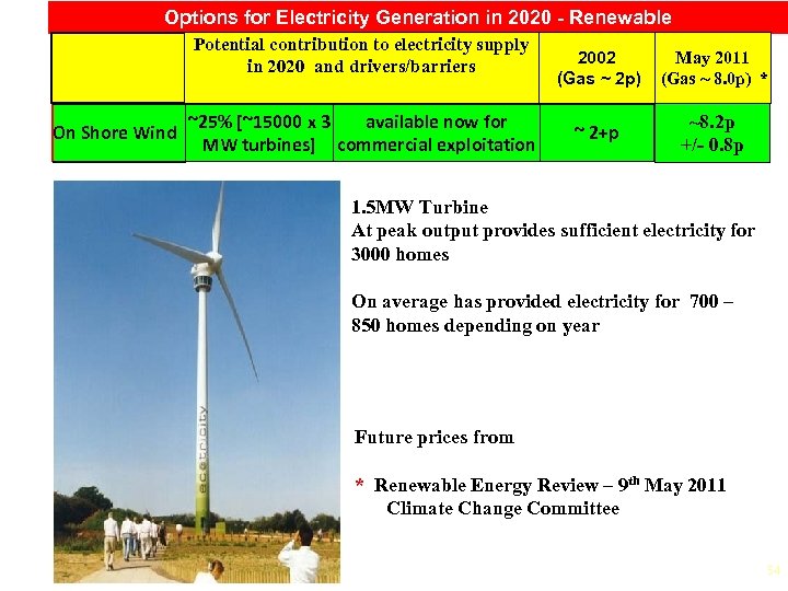 Options for Electricity Generation in 2020 - Renewable On Shore Wind Potential contribution to