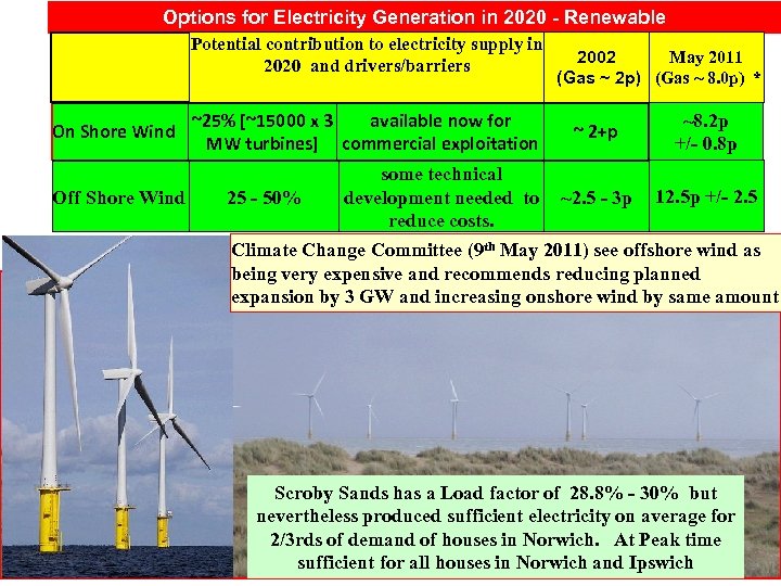 Options for Electricity Generation in 2020 - Renewable On Shore Wind Off Shore Wind