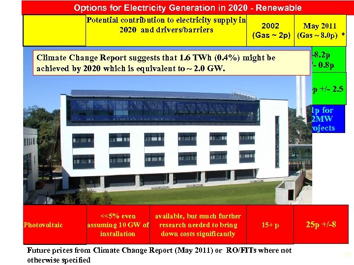 Options for Electricity Generation in 2020 - Renewable Potential contribution to electricity supply in
