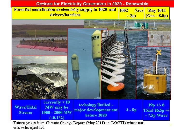 Options for Electricity Generation in 2020 - Renewable Potential contribution to electricity supply in