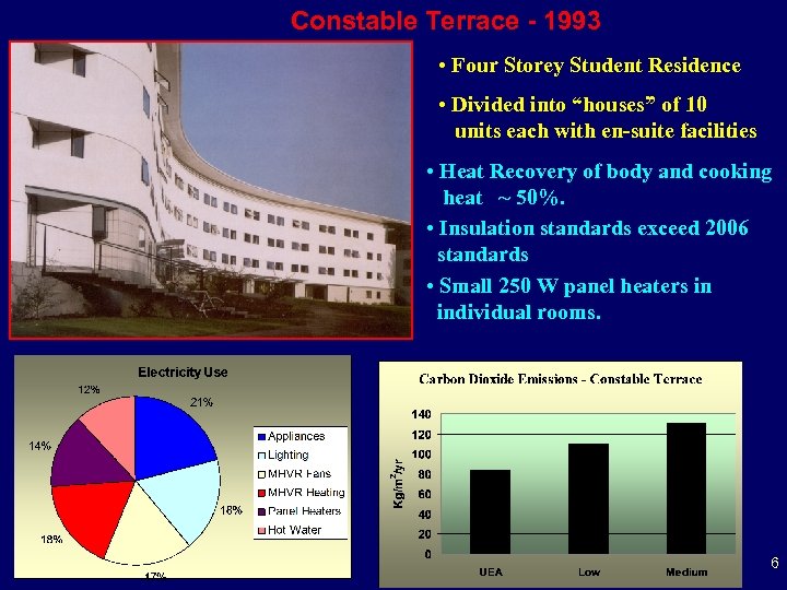Constable Terrace - 1993 • Four Storey Student Residence • Divided into “houses” of