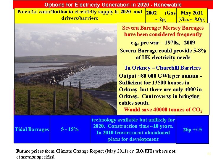 Options for Electricity Generation in 2020 - Renewable Potential contribution to electricity supply in