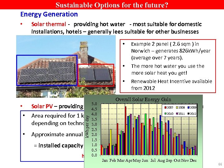 Sustainable Options for the future? Energy Generation Solar thermal - providing hot water -