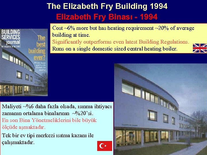 The Elizabeth Fry Building 1994 Elizabeth Fry Binası - 1994 Cost ~6% more but