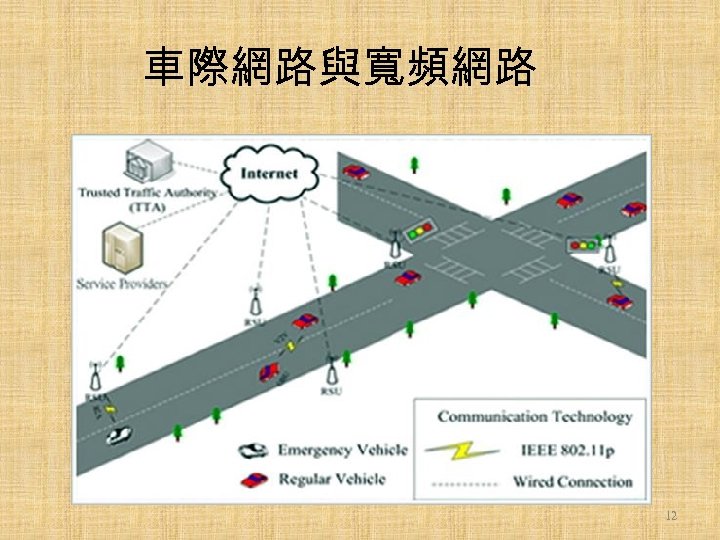 車際網路與寬頻網路 12 
