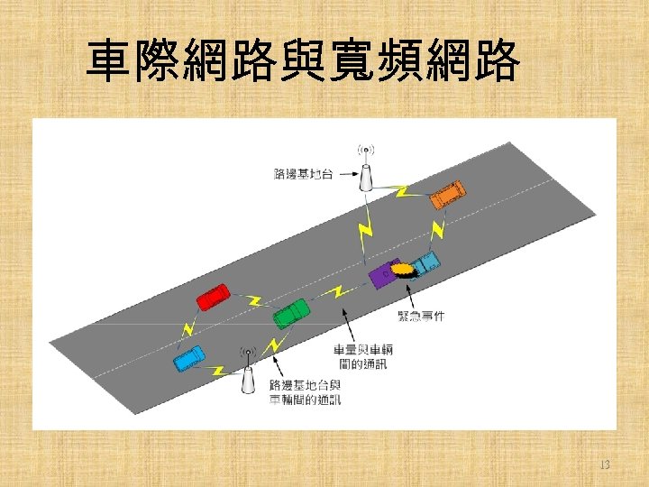 車際網路與寬頻網路 13 