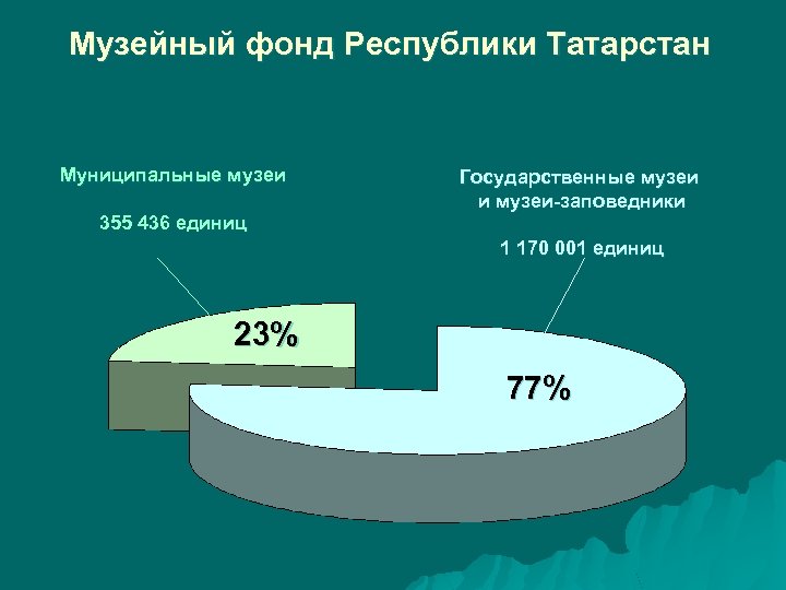 Музейный фонд Республики Татарстан Муниципальные музеи 355 436 единиц Государственные музеи и музеи-заповедники 1
