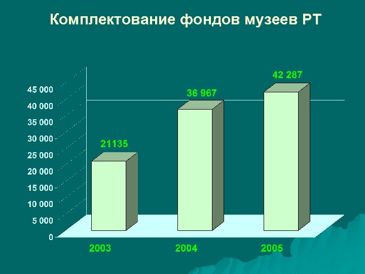 План комплектования фондов музея