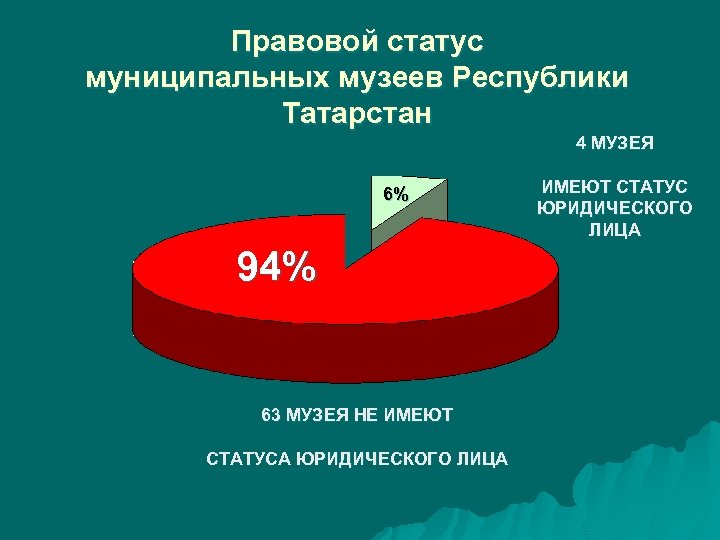 Правовой статус республики