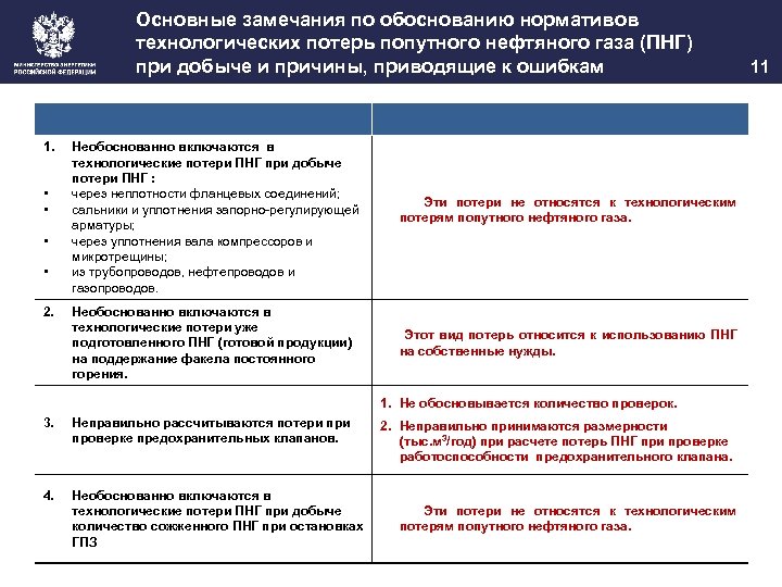 Основные замечания по обоснованию нормативов технологических потерь попутного нефтяного газа (ПНГ) при добыче и