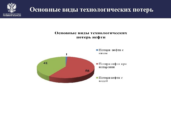 Основные виды технологических потерь 